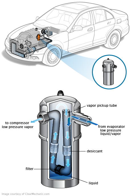 See C2552 repair manual